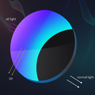 Kako znati imaju li sunčane naočale UV400 zaštitu?
