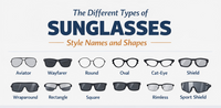 //jmrorwxhmkpnlj5p-static.micyjz.com/cloud/loBpnKlllmSRoljjmijliq/The-Different-Types-of-Sunglasses.png